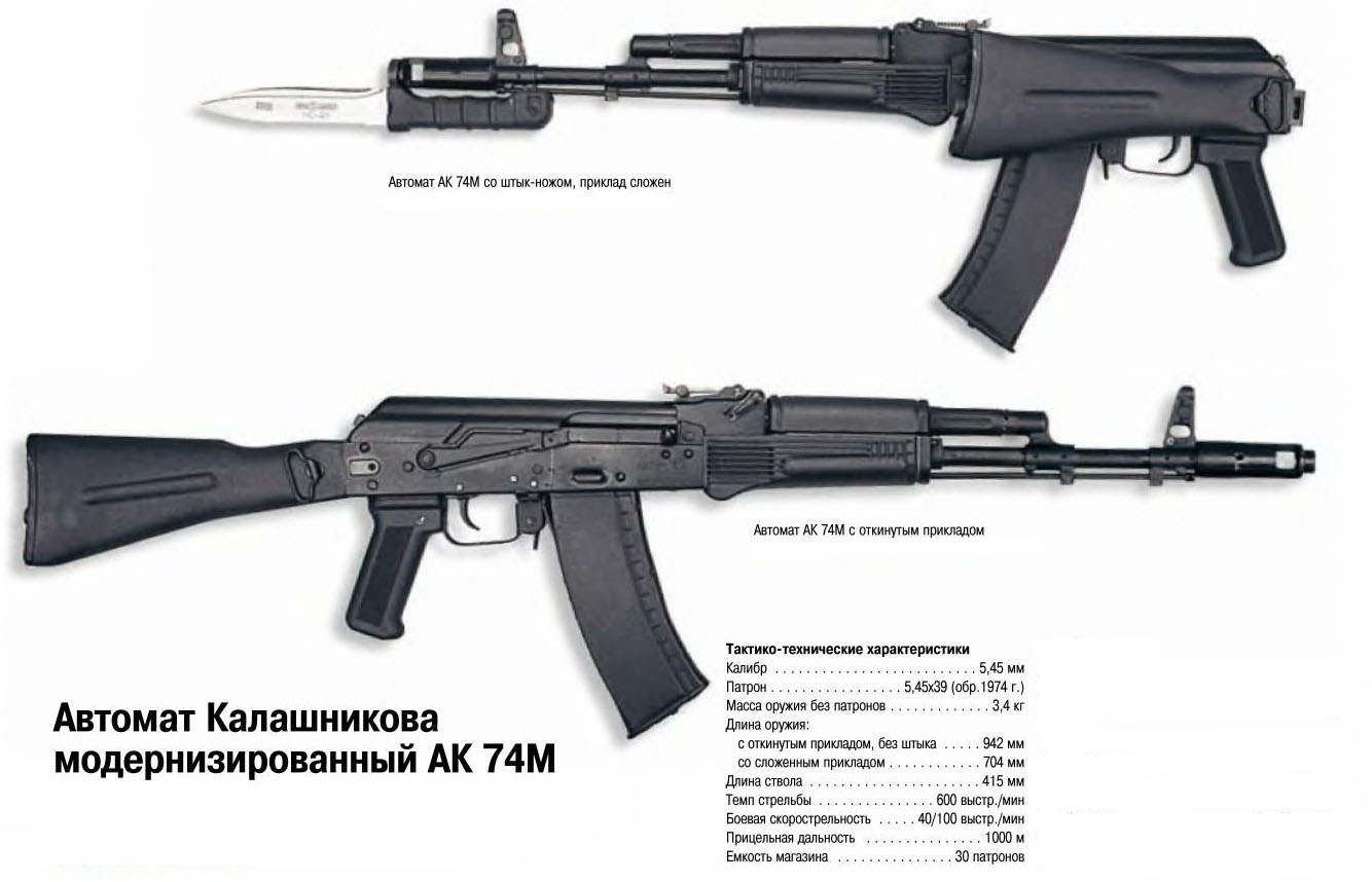 Автомат AK-74m
