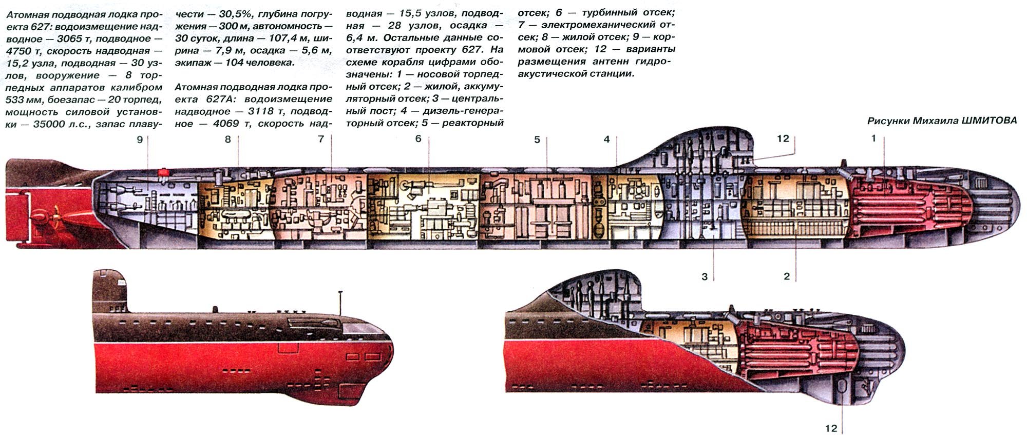 Схема подводной лодки