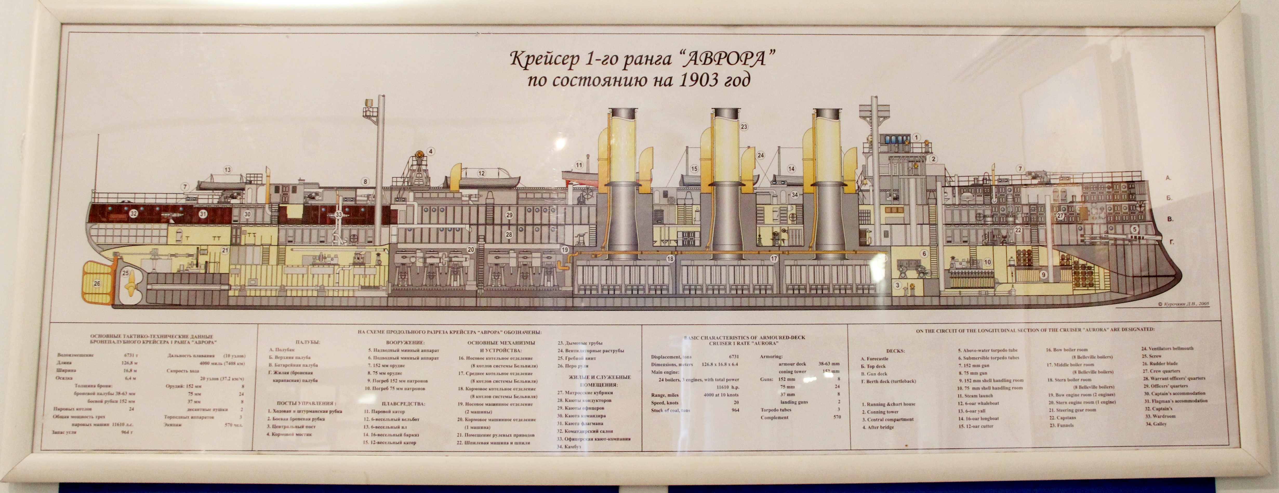 Карта питера крейсер аврора