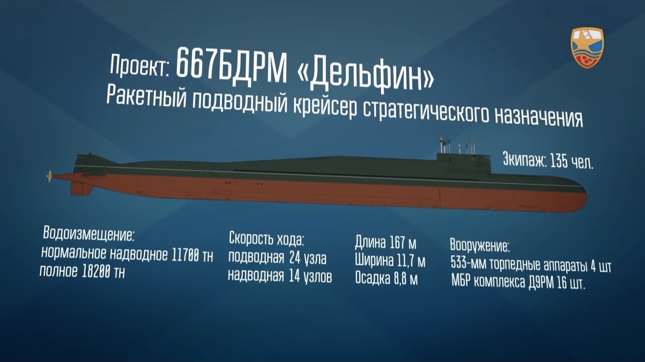 Для чего предназначен ракетный подводный крейсер проекта 667бдрм