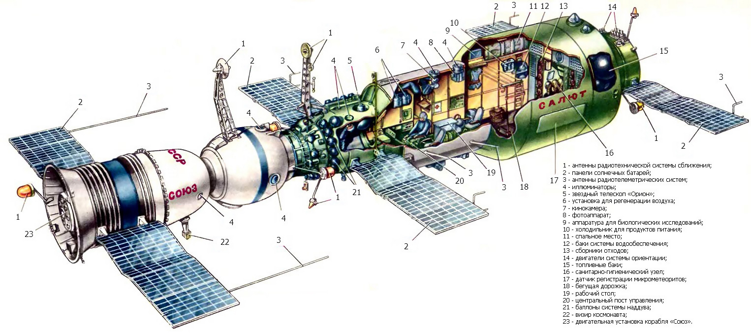 Корабль союз схема
