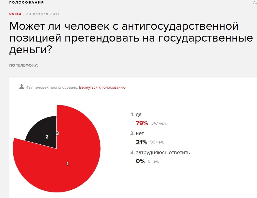 Количество голосующих акций