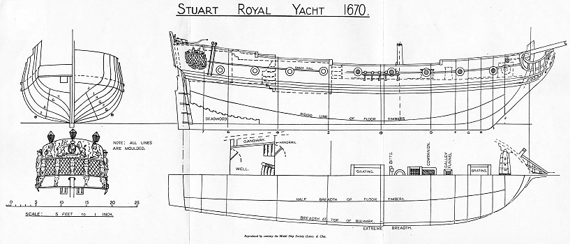 Голландская яхта 17 века чертежи