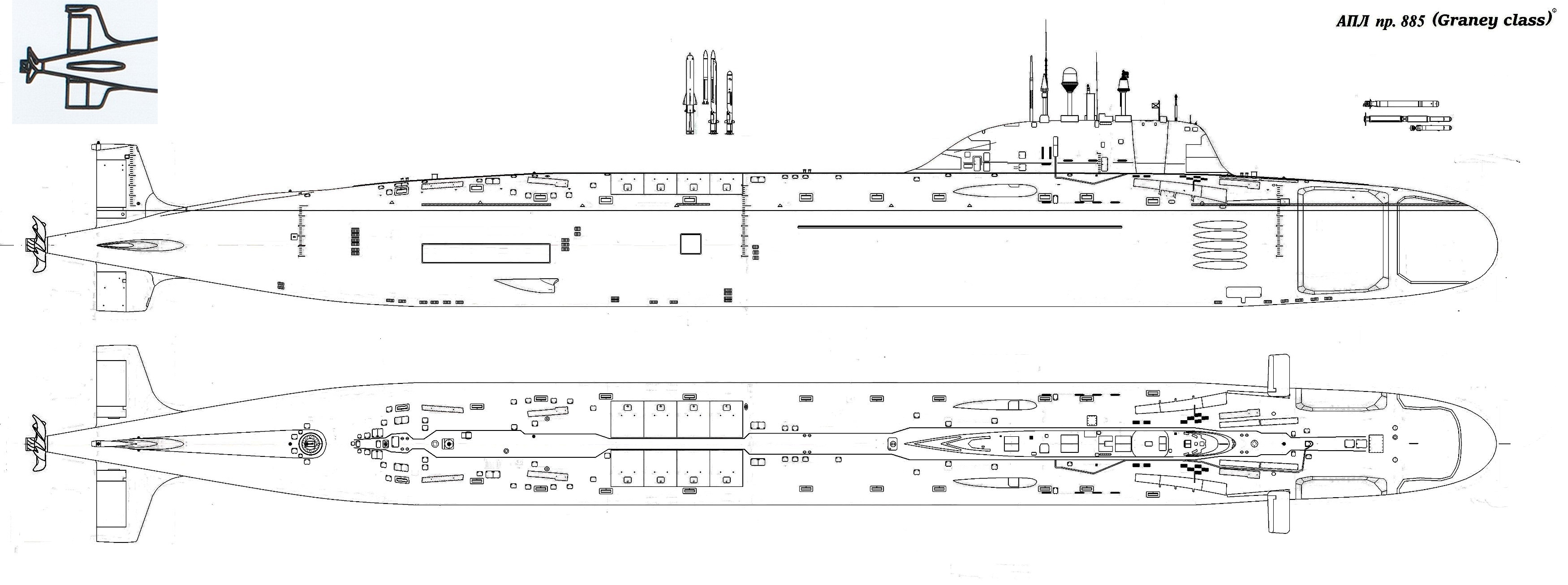 Схема атомной подводной лодки