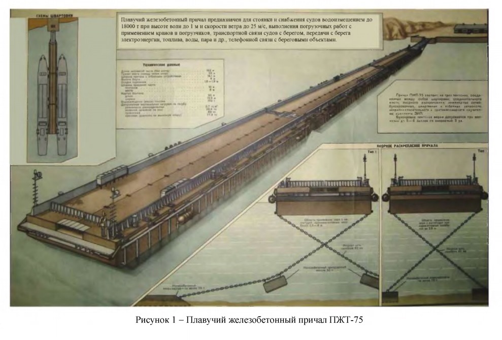 РџРѕРЅС‚РѕРЅ РїР¶ 61