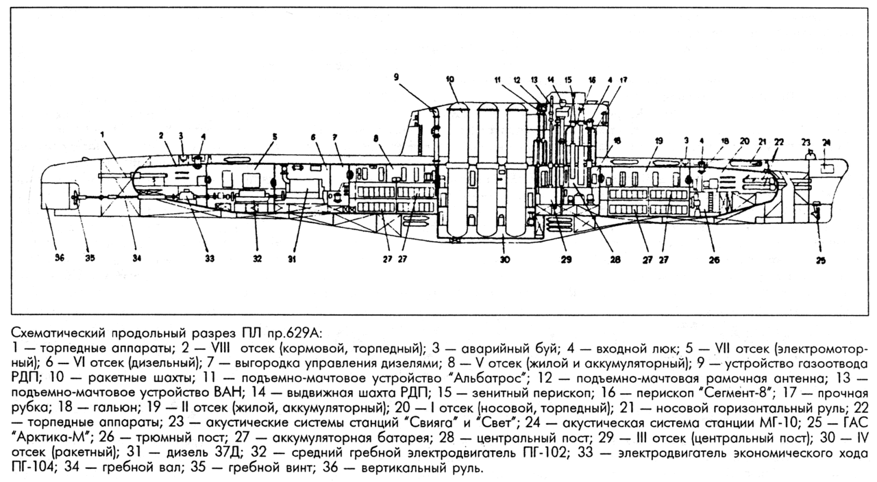 629 проект подводной лодки