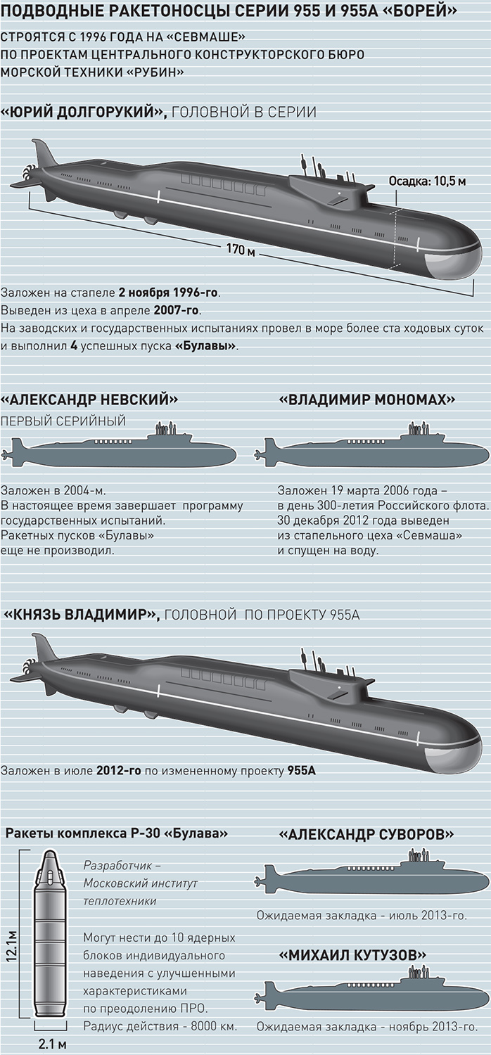 Подводная лодка проект 955а