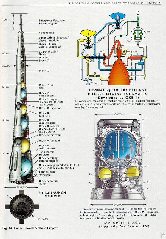 Ракета н1 чертежи