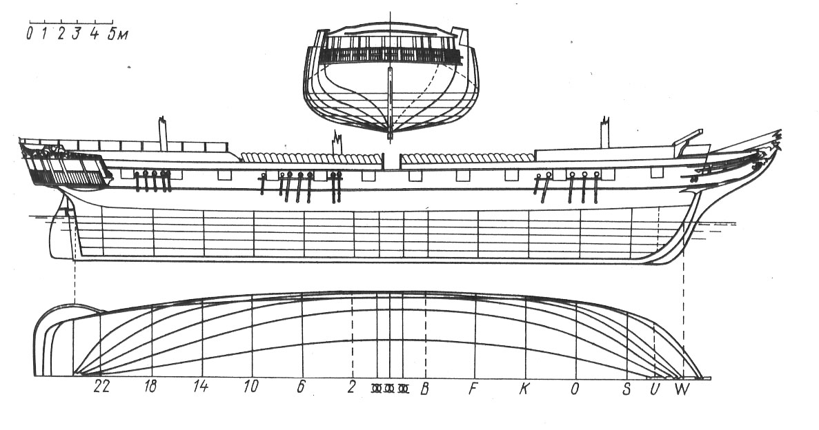 Корабль полтава схема