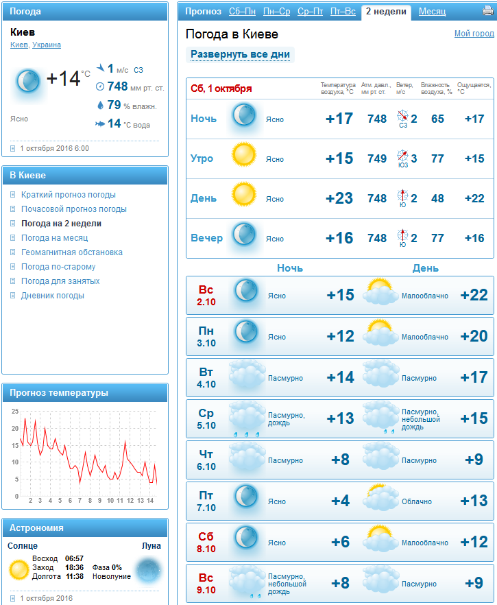 Погода на неделю белгороде 7. Какая погода в Киеве. Прогноз погоды Киев. Погода в Шебекино на неделю. Погода в Киеве на неделю.