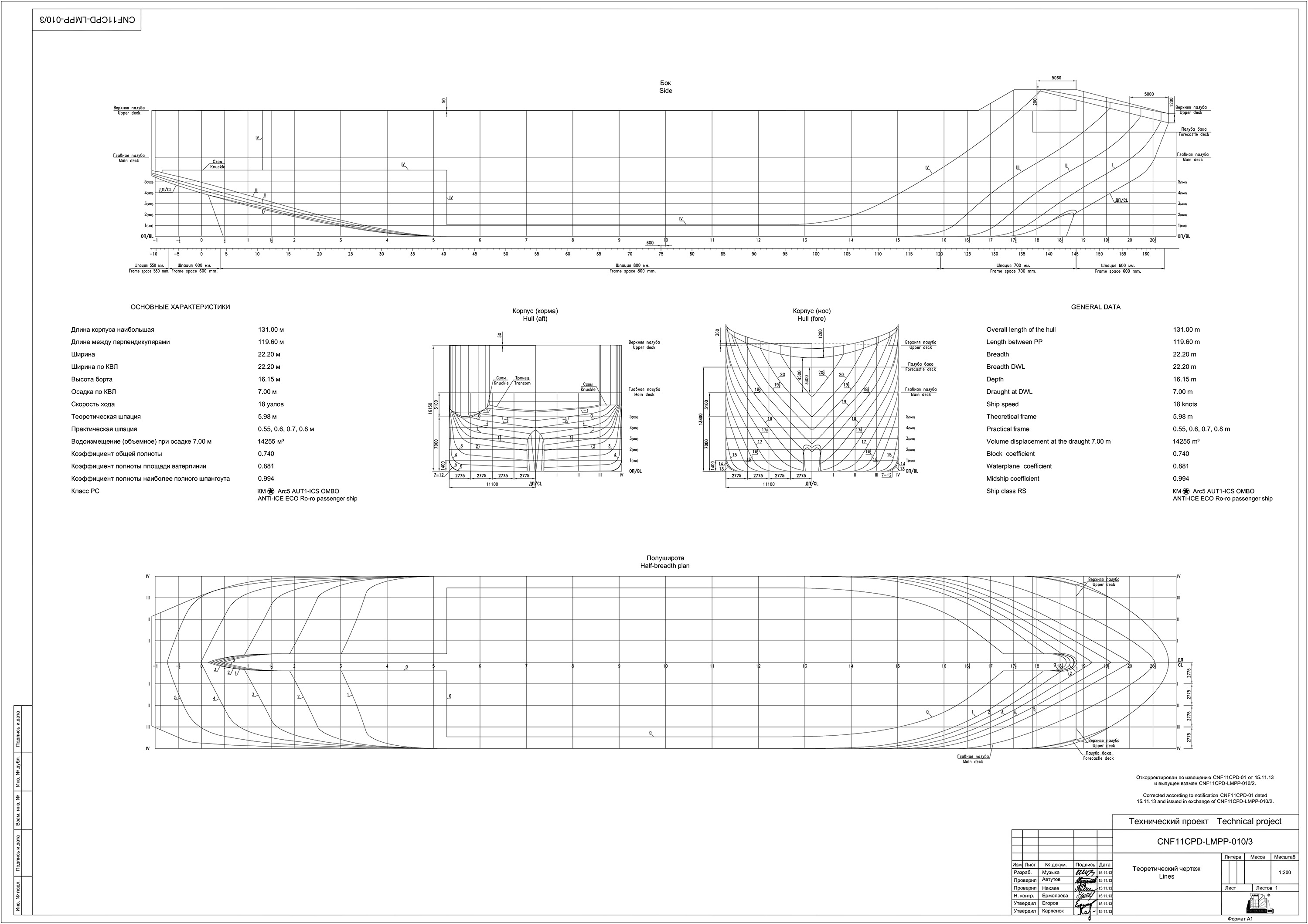 Проекта cnf11cpd 00300