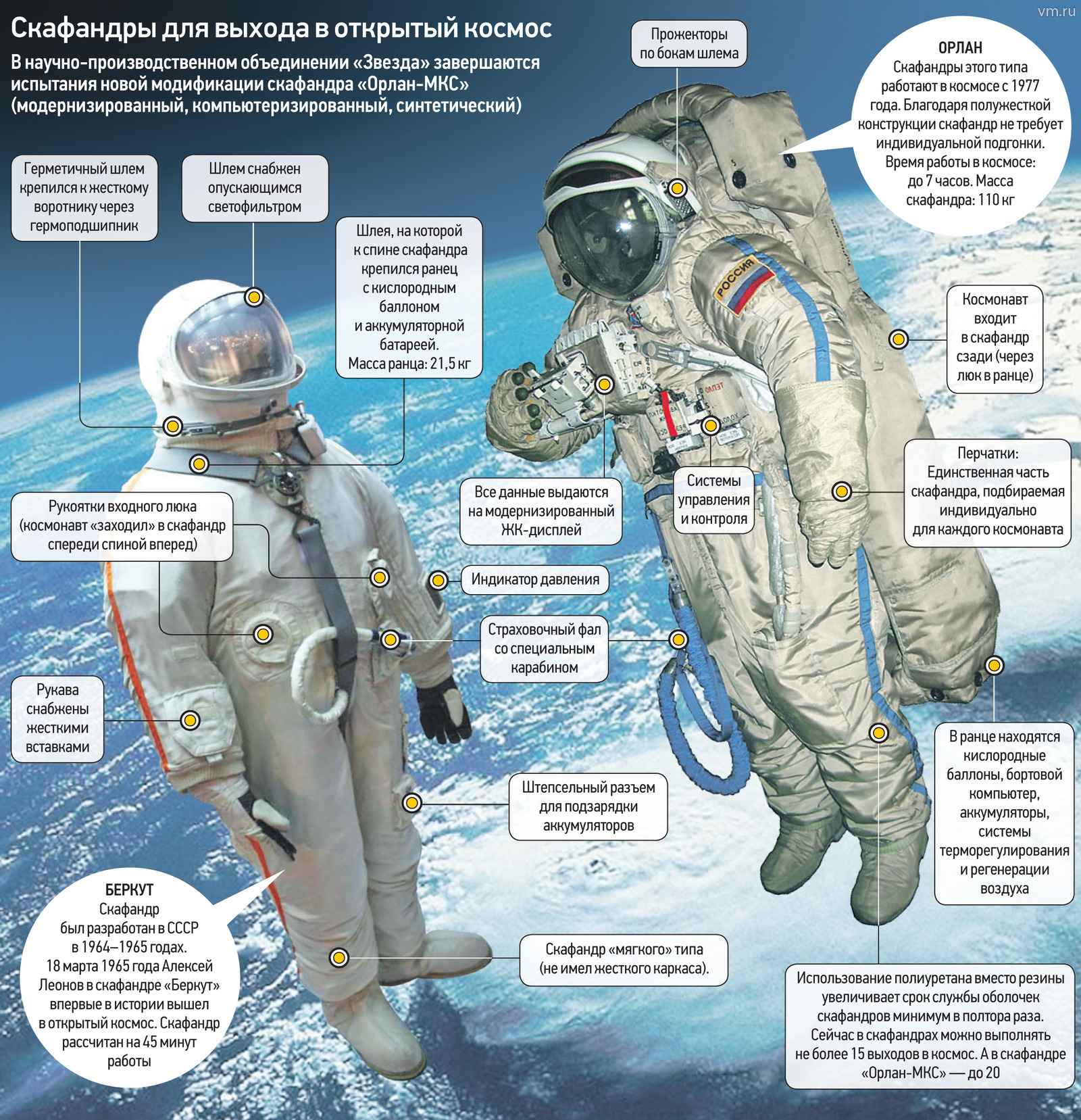 Зачем скафандр. Орлан костюм Космонавта. Из чего состоит скафандр Космонавта.