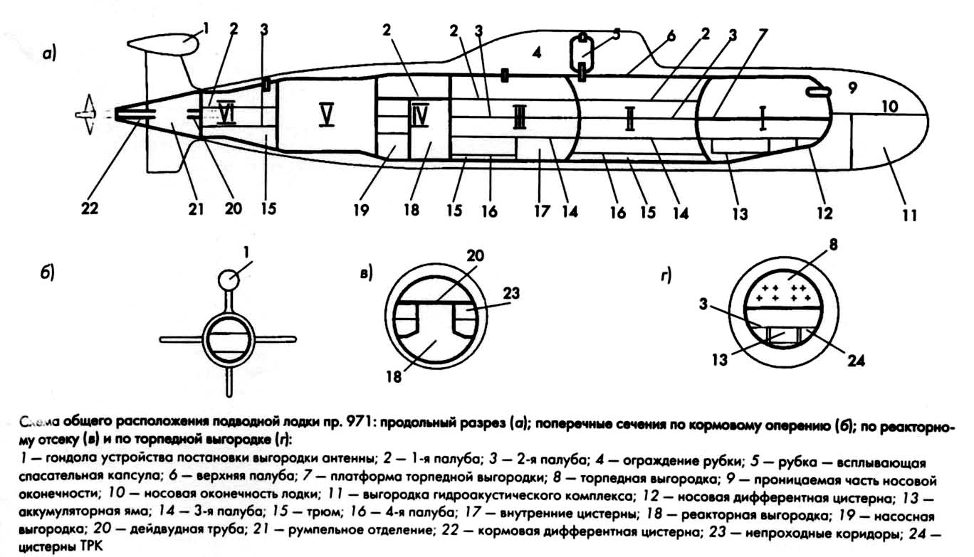 Схема подводной лодки рисунок