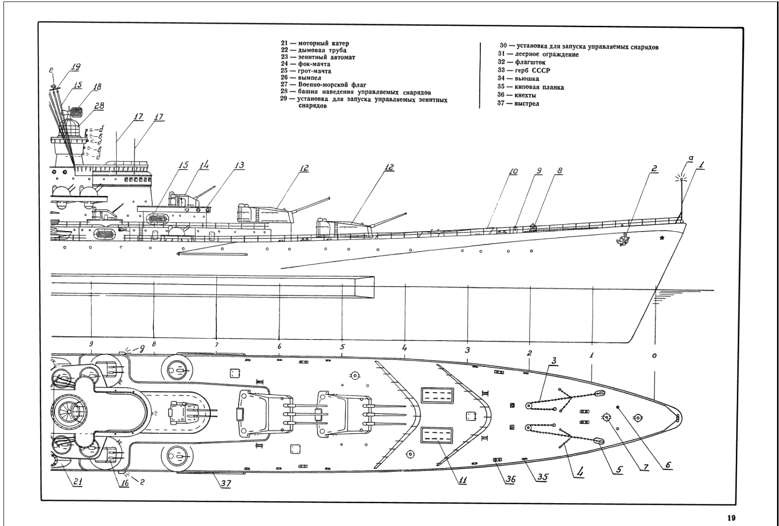 Unknown Soviet Warship Designs 