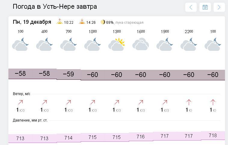 Прогноз погоды в якутске на 10 дней. Усть Нера погода. Температура Усть Нера Якутия. Погода в Якутске сегодня.
