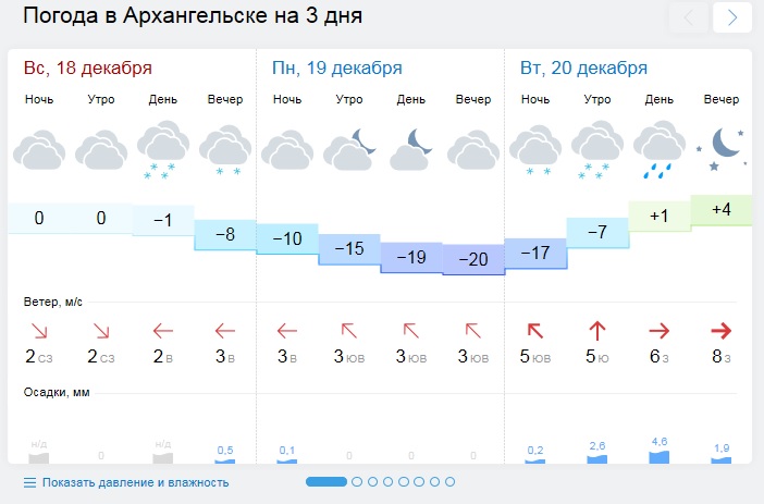 Прогноз погоды курган 10 дней гисметео точный. Погода в Архангельске. Полгода Архангельске.