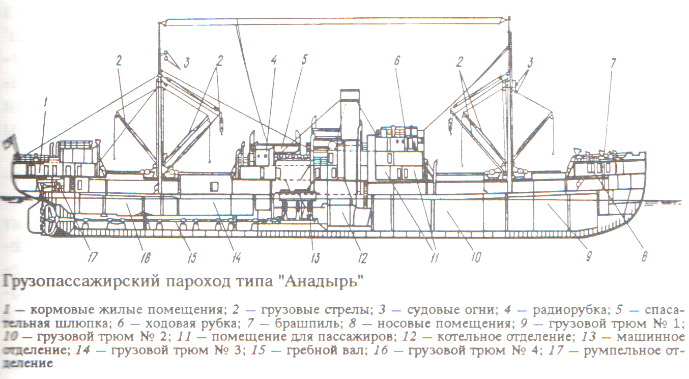 Как работает пароход. Пароход ТРАНСБАЛТ чертежи. Грузовой пароход вид сбоку. Паровой катер Дагмар чертежи. Румпельное отделение на судне схема.